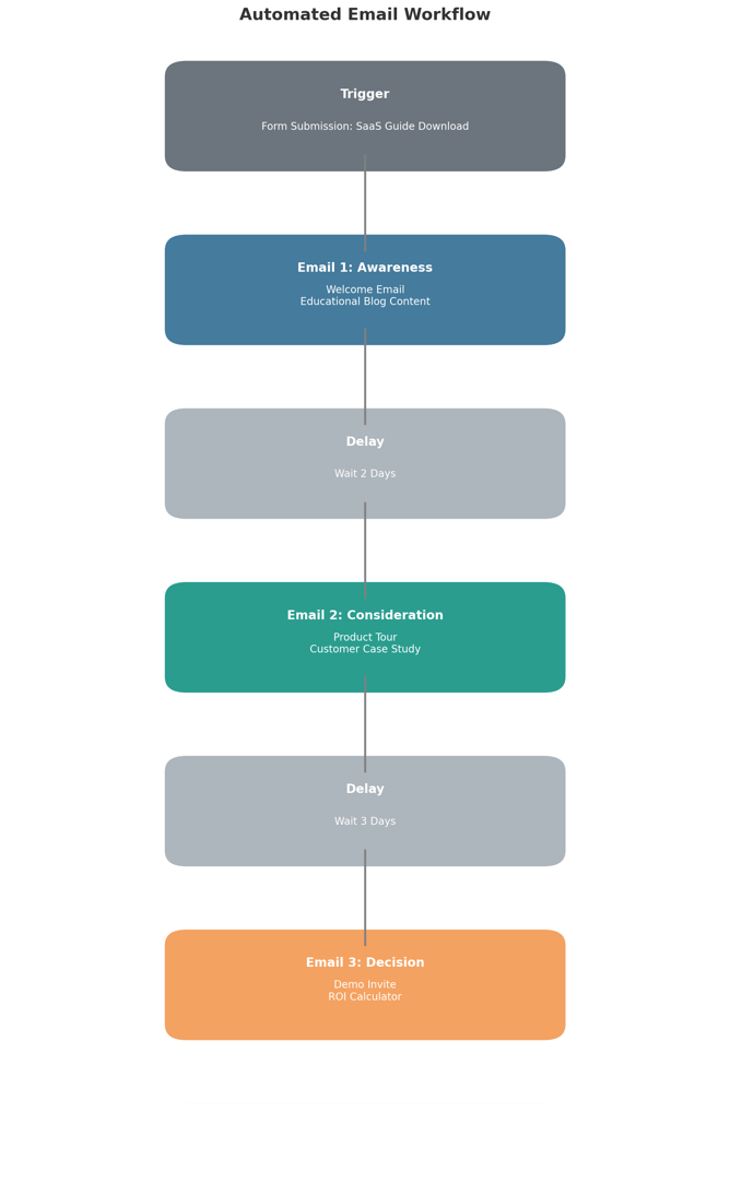 Automated-Email-Workflow