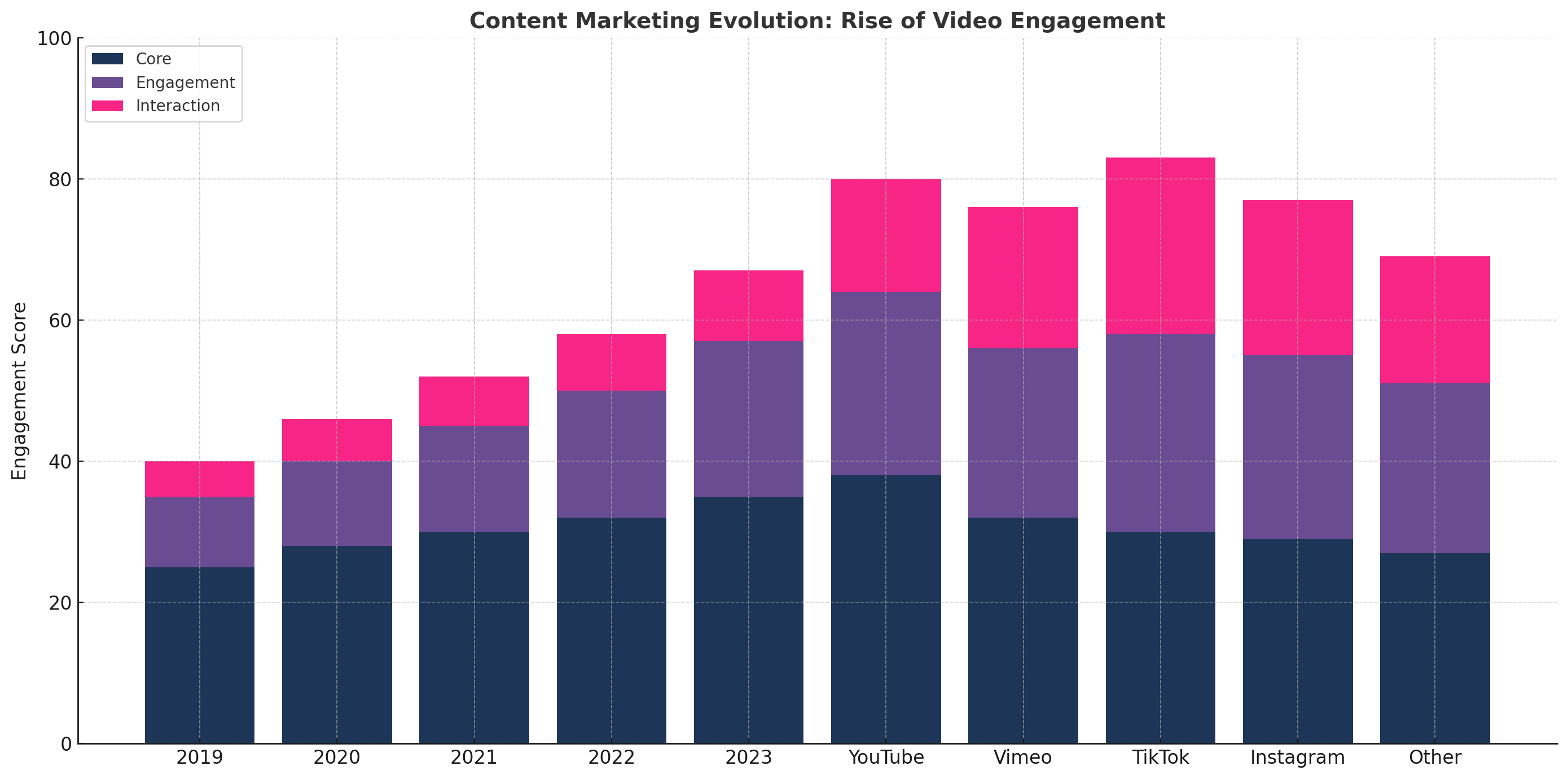 Content-Marketing-Evolution