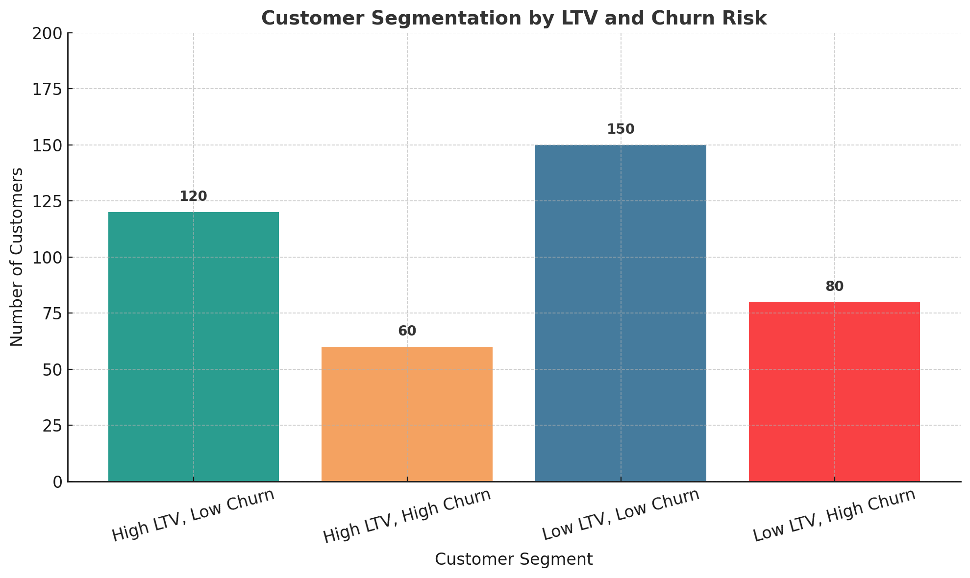 Customer-Segmentation