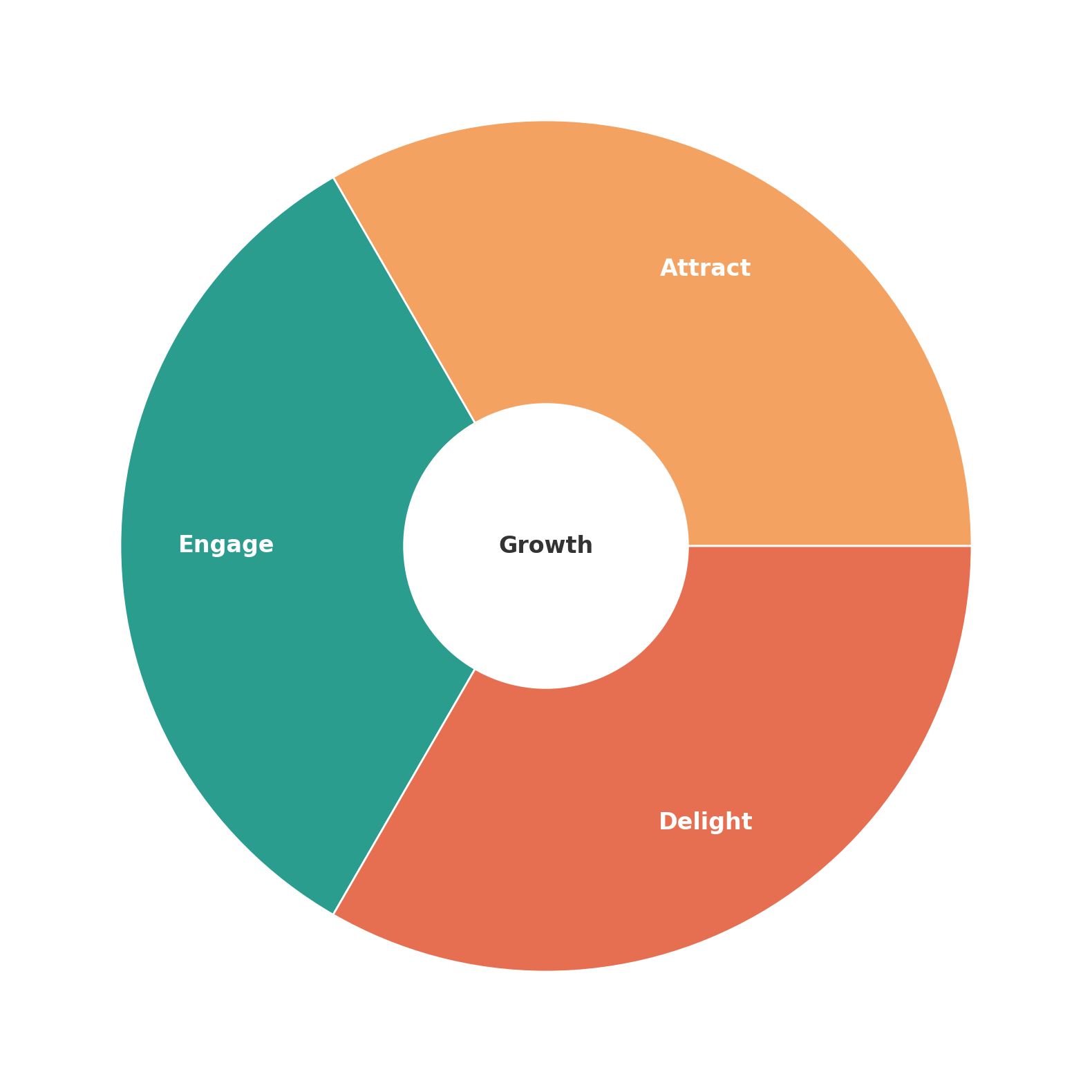 Flywheel-Diagram