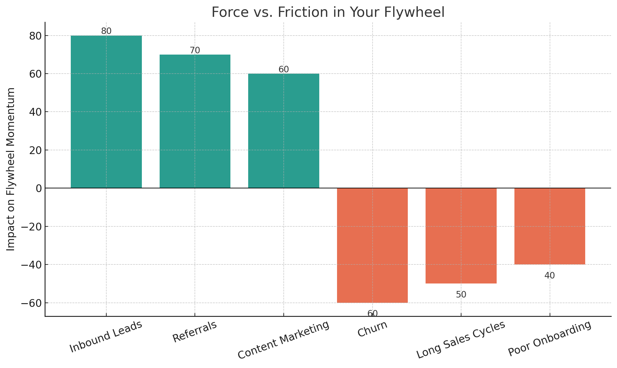 ForceVs-Friction-In-Your-Flywheel