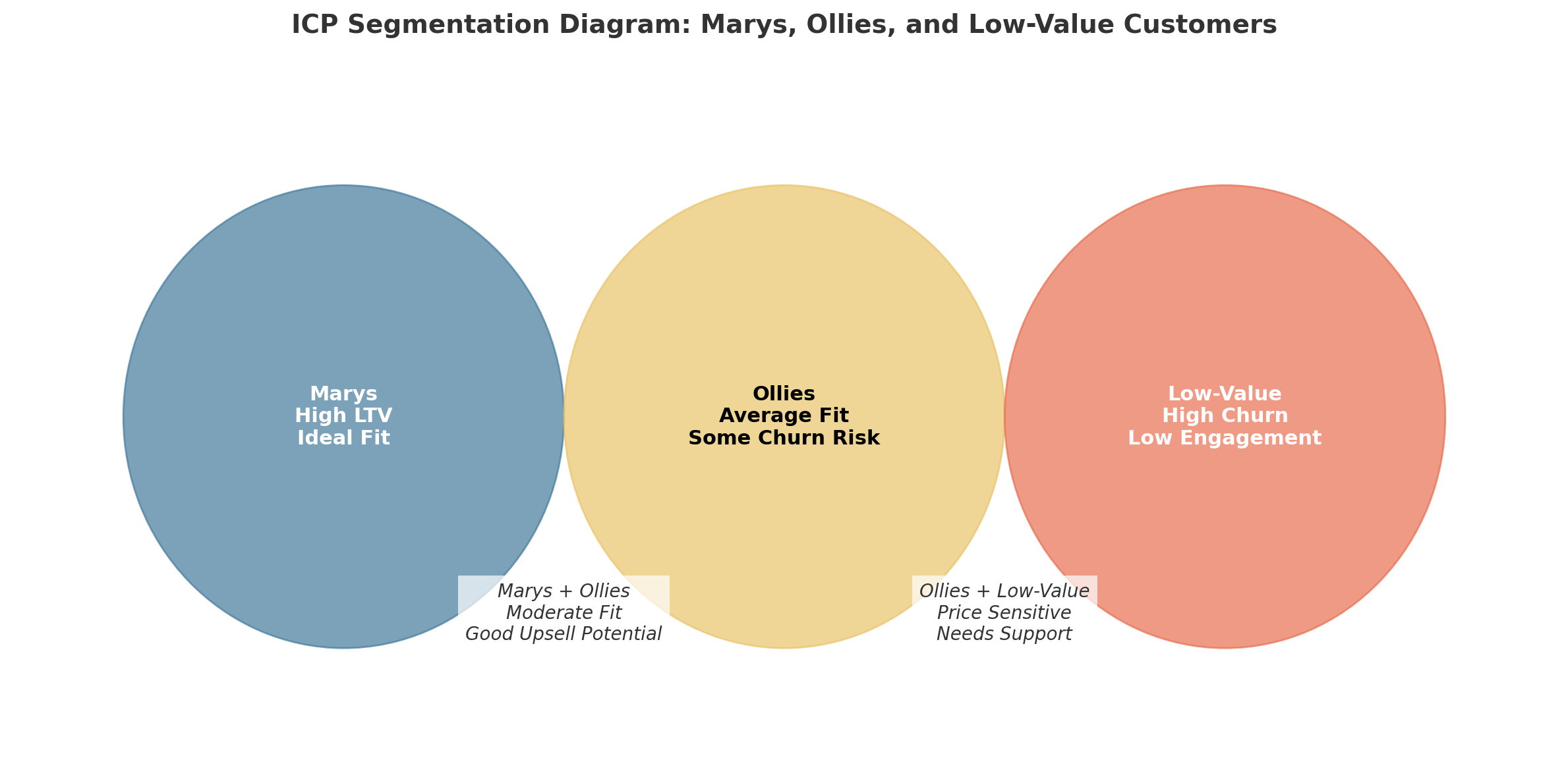 ICP-Segmentation-Diagram