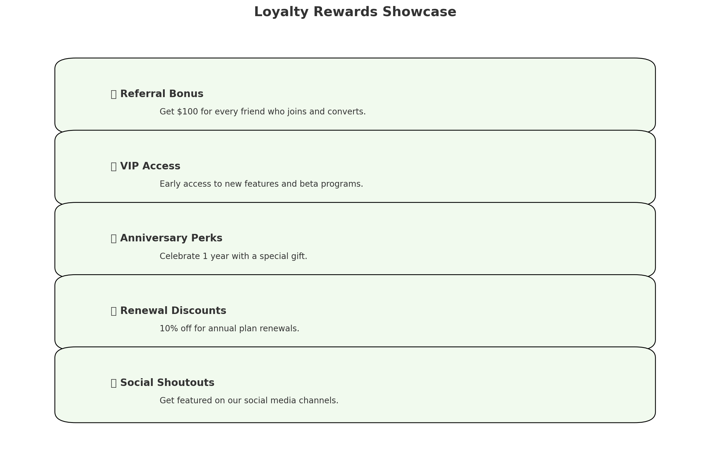 Loyalty-Rewards-Showcase