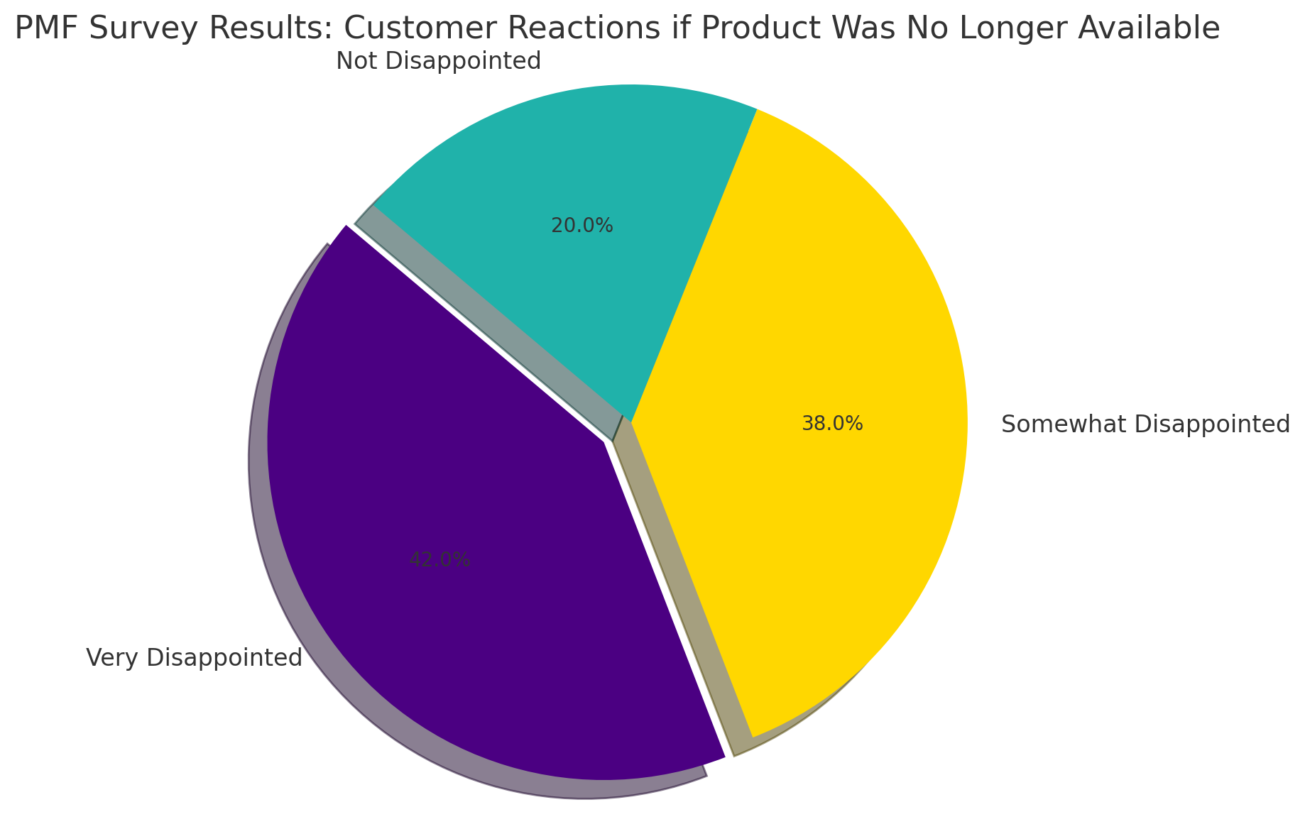 PMF-Survey-Results