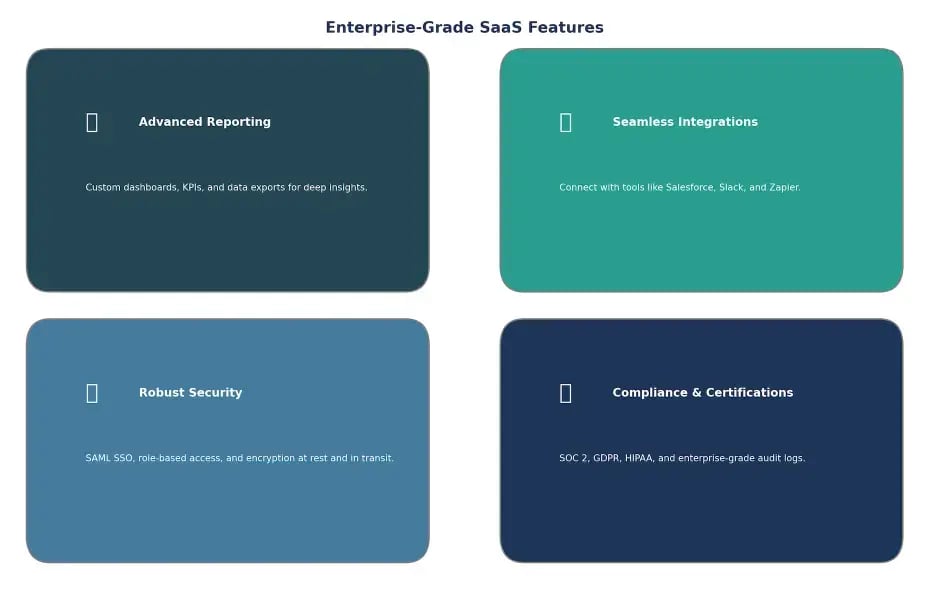 SaaS-Features-Infographic