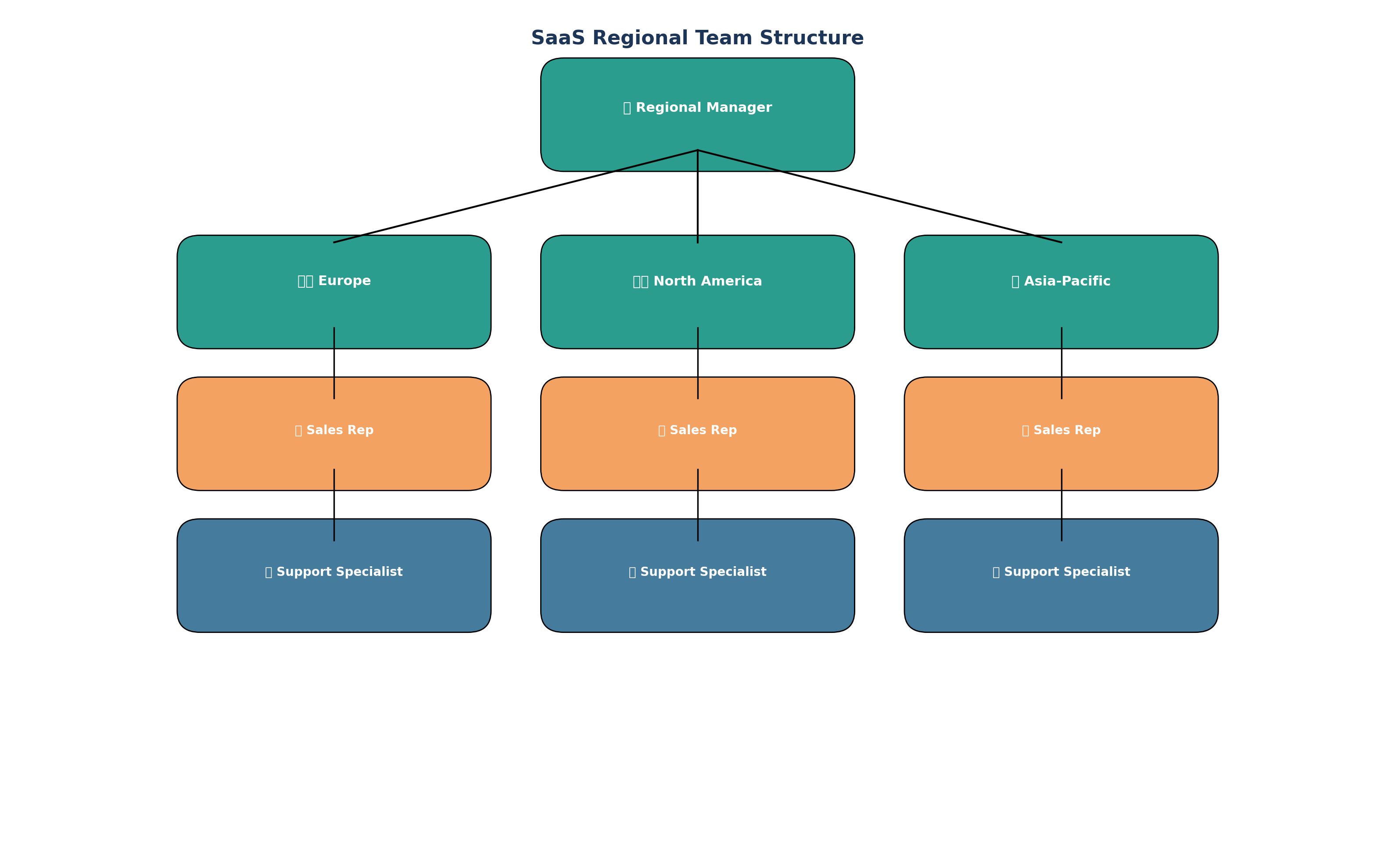 Team-Structure-Diagram