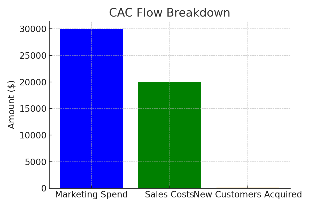 cac_flow_diagram