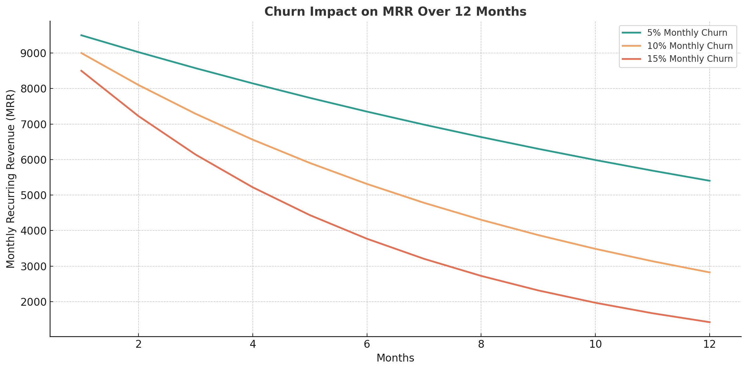 churn_impact