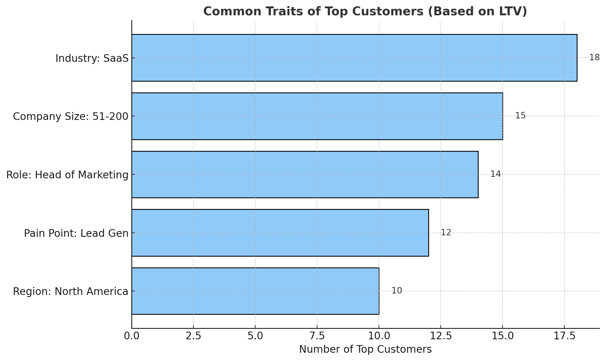 common-traits-saas