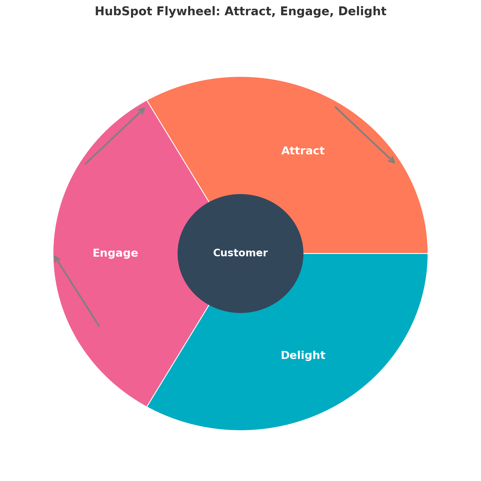 flywheel