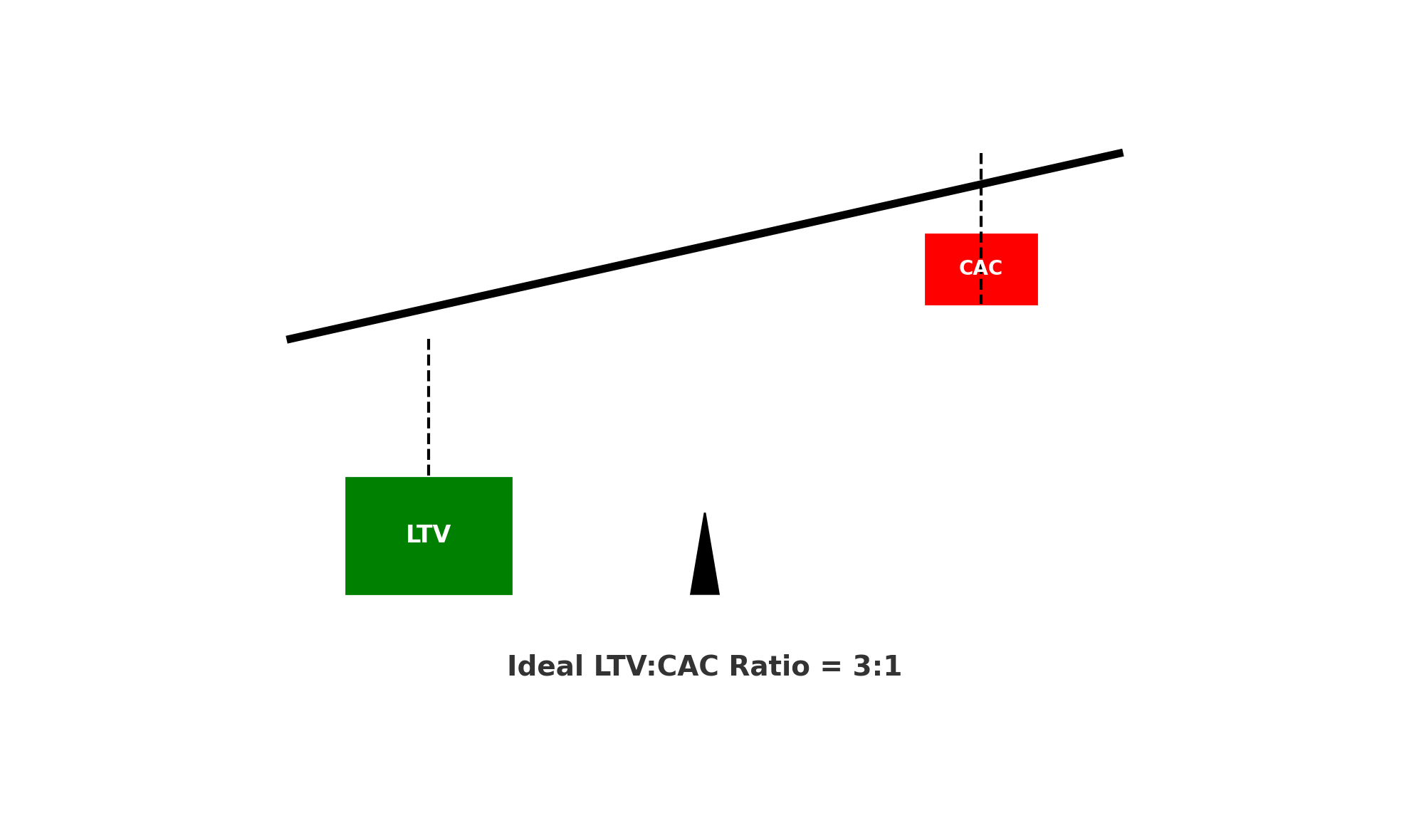 ideal-ltv-ratio