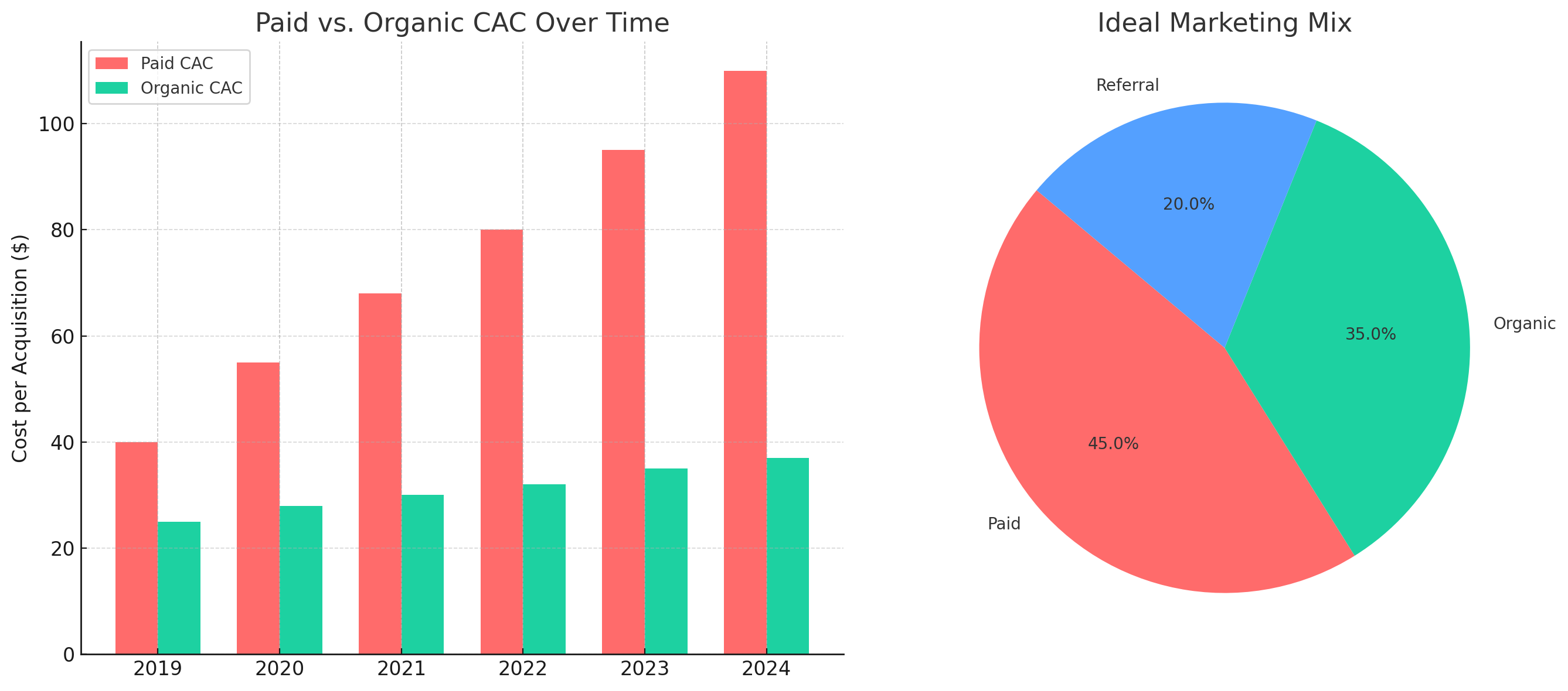 ideal-saas-marketing -mix