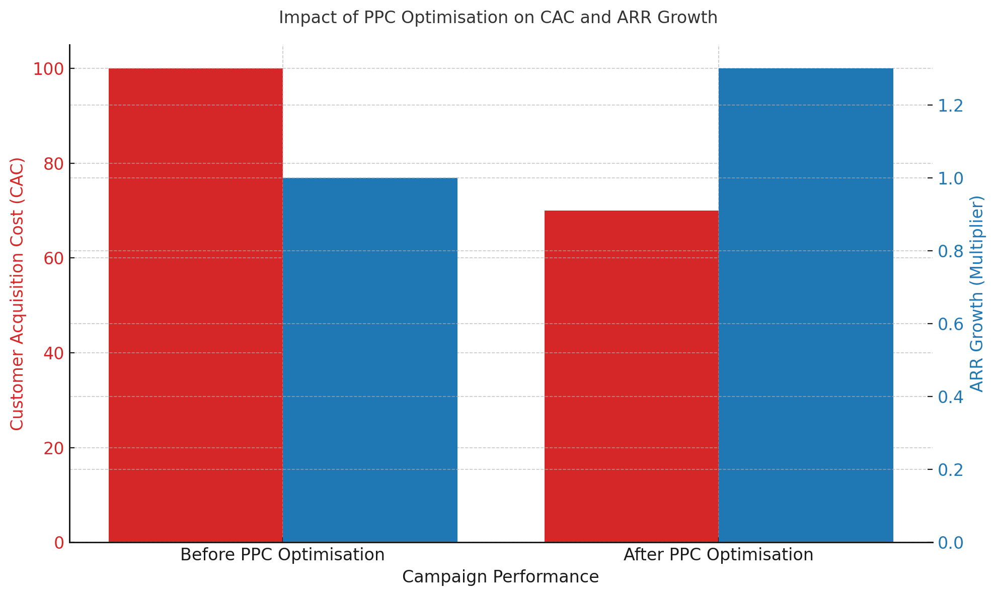 ppc-graph