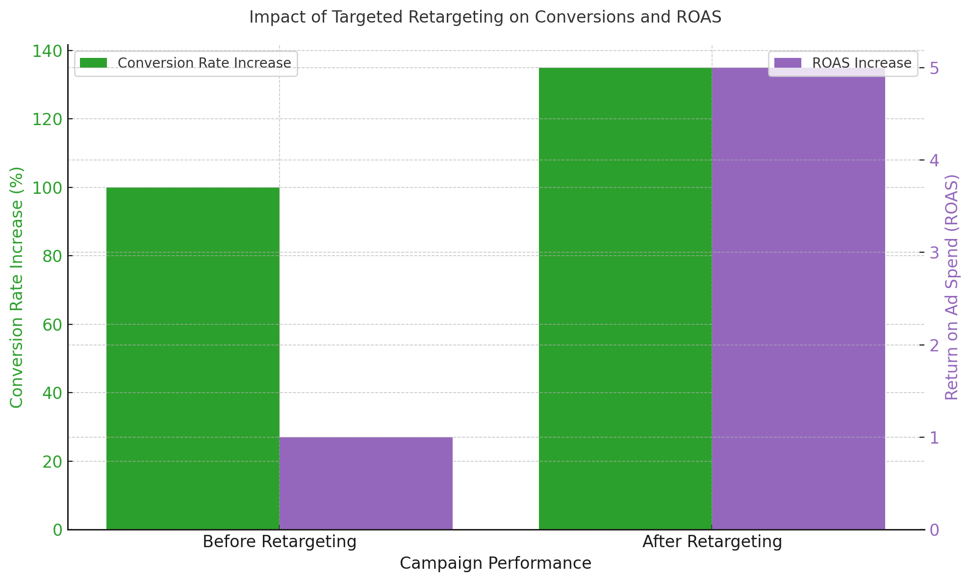 retargeting
