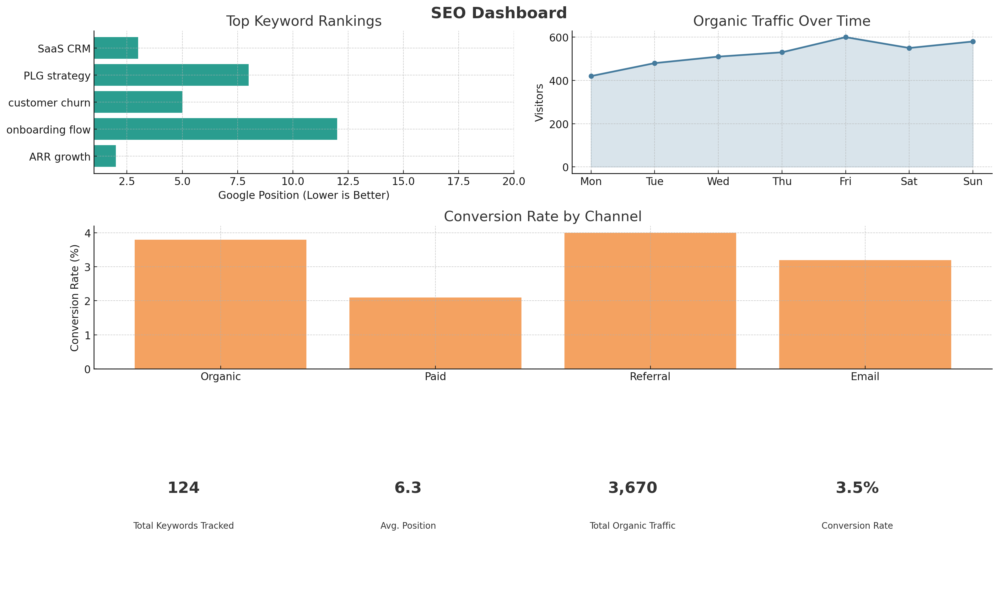 seo-dashboard
